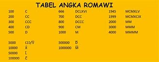 Bahasa Romawi 100